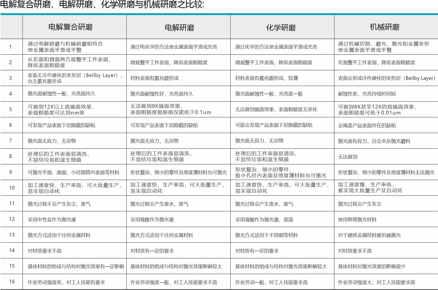 電解復合研磨設(shè)備
